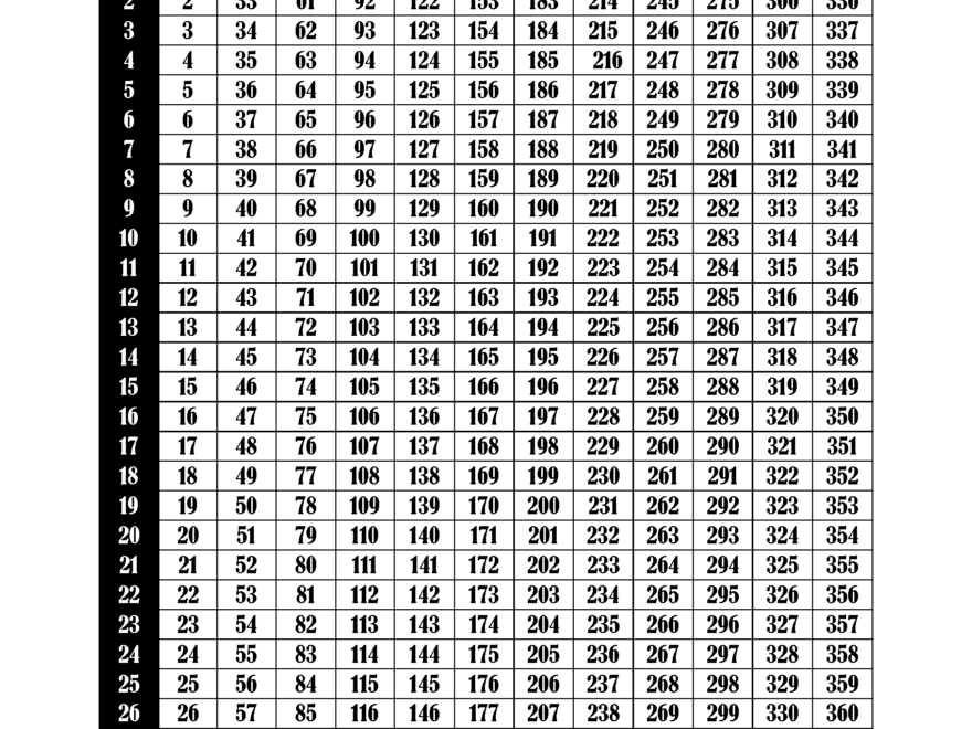 FREE Printable Julian Calendar 2025 2032 Julian Date Today