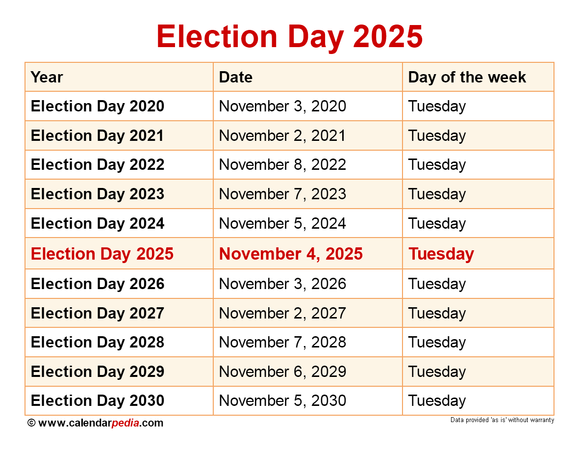 When Is Election Day 2025 